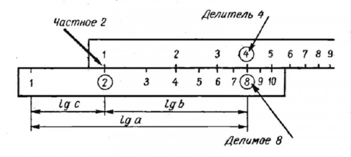 Логарифмическая линейка презентация