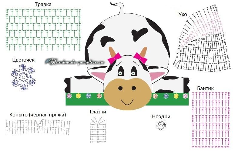 Детские коврики крючком в виде животных со схемами и описанием