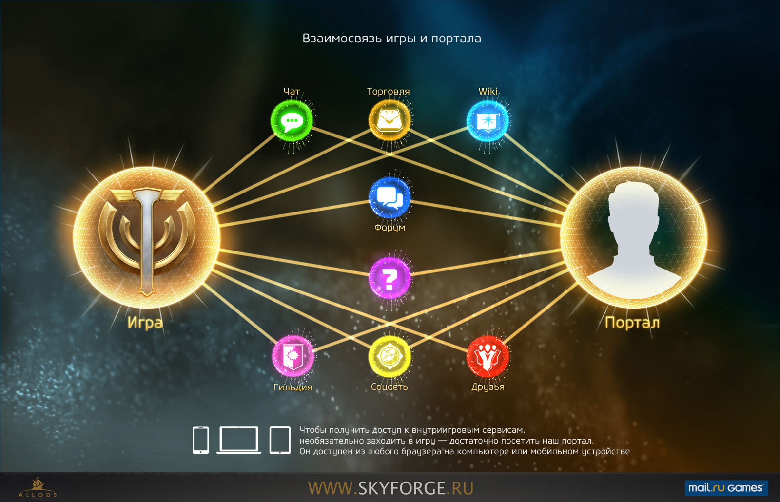 Skyforge карта мира