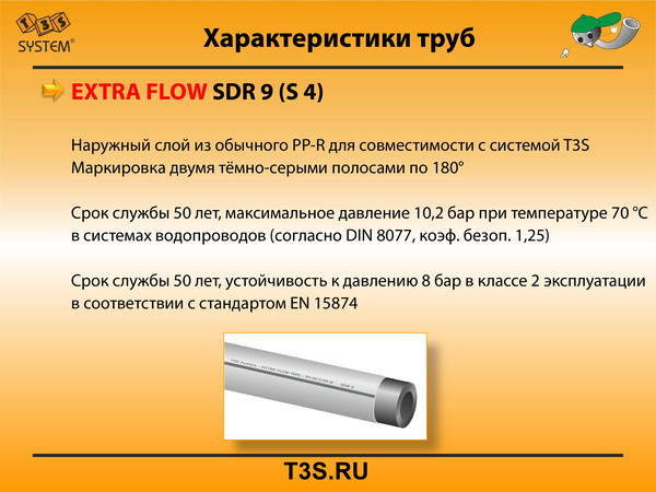 T3S system. Трубы и фитинги полипропиленовые производства Чехия. T3S.ru