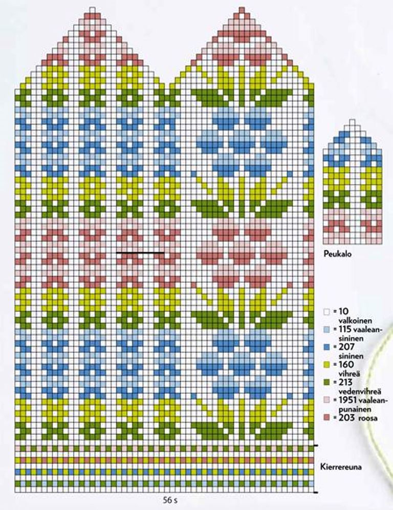Варежки схема. Цветочный жаккард для варежек. Жаккардовые варежки с цветами схемы. Схемы жаккарда для варежек цветы. Узор для варежек цветок.
