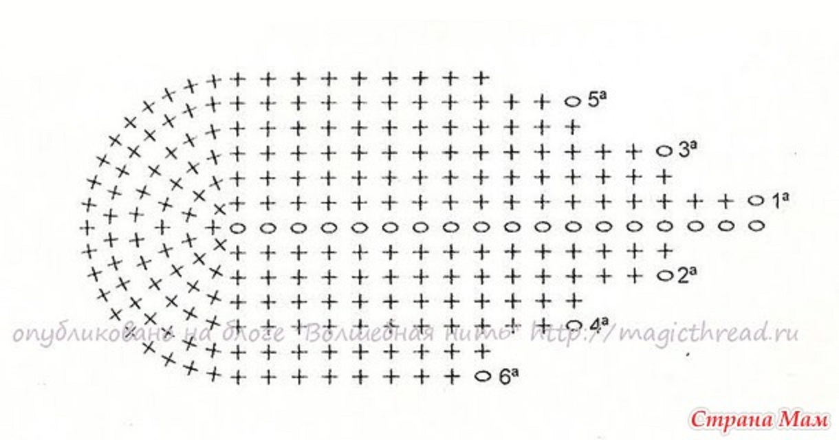Схема вязания крючком овальной мочалки