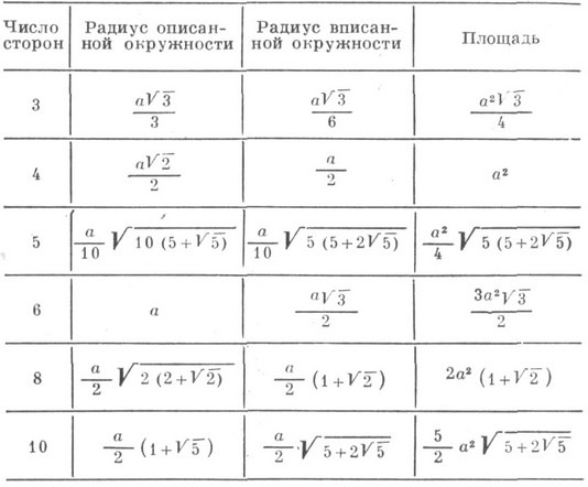 Эта формула использует больше уровней вложенности чем допускается текущим форматом файла