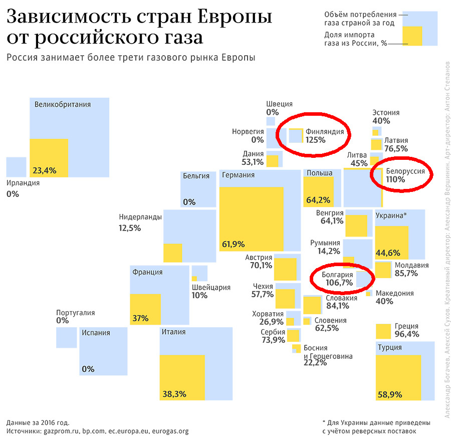 Зависимость страны